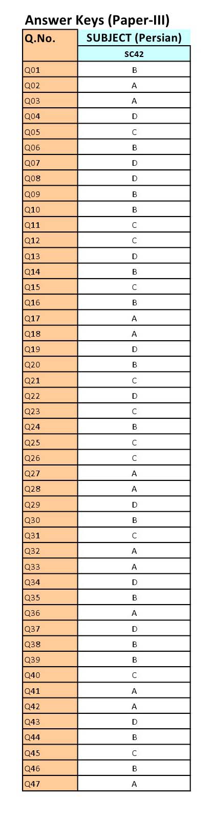 UGC NET Persian Question Paper III June 2012 12