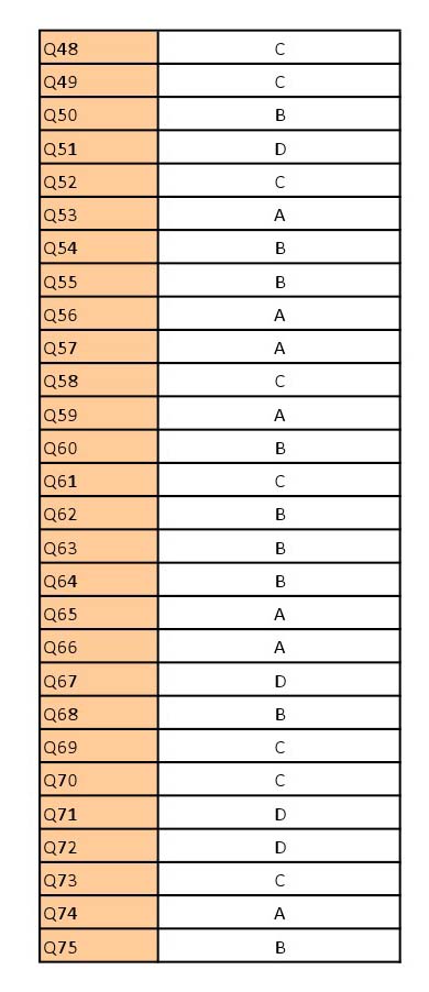 UGC NET Persian Question Paper III June 2012 13