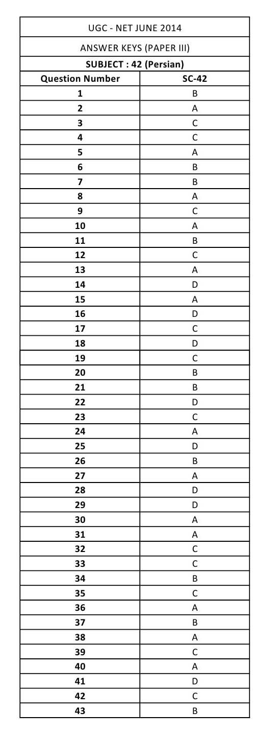 UGC NET Persian Question Paper III June 2014 12