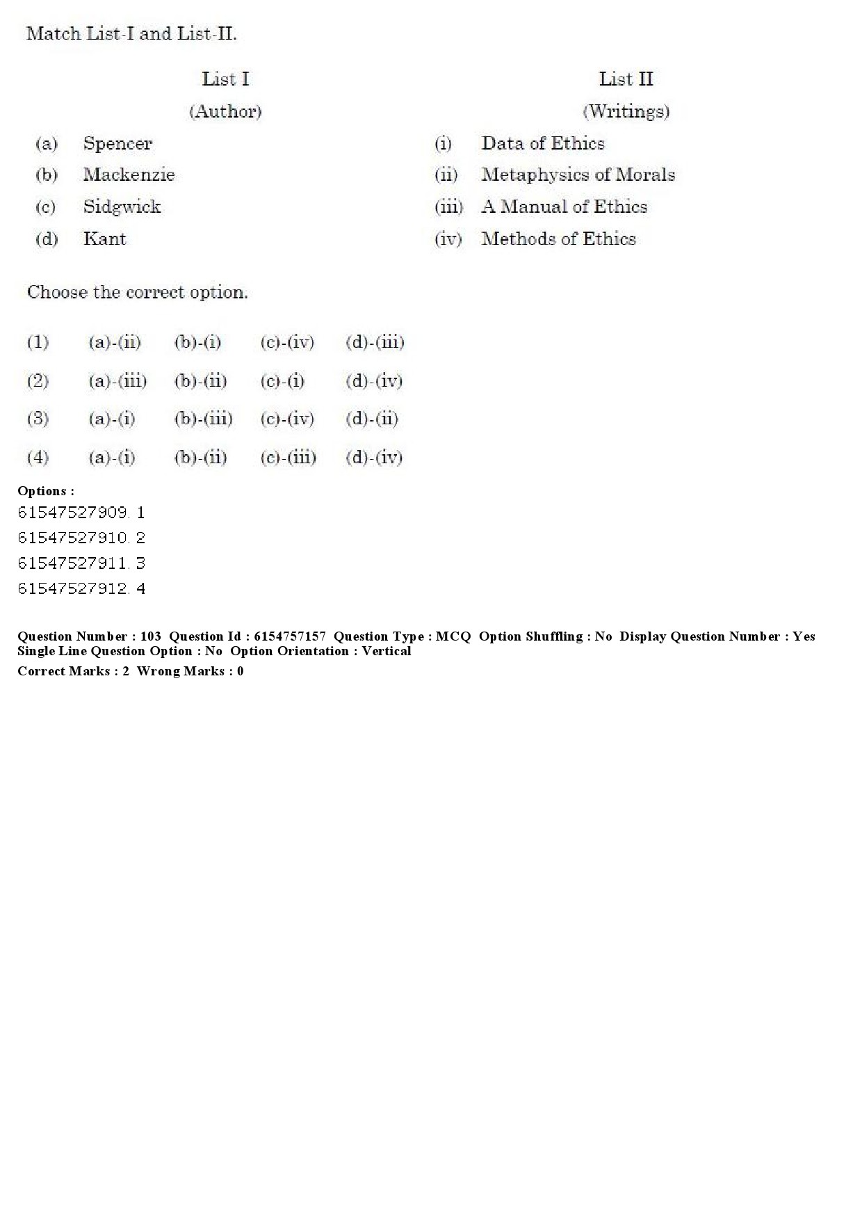 UGC NET Philosophy Question Paper December 2019 100