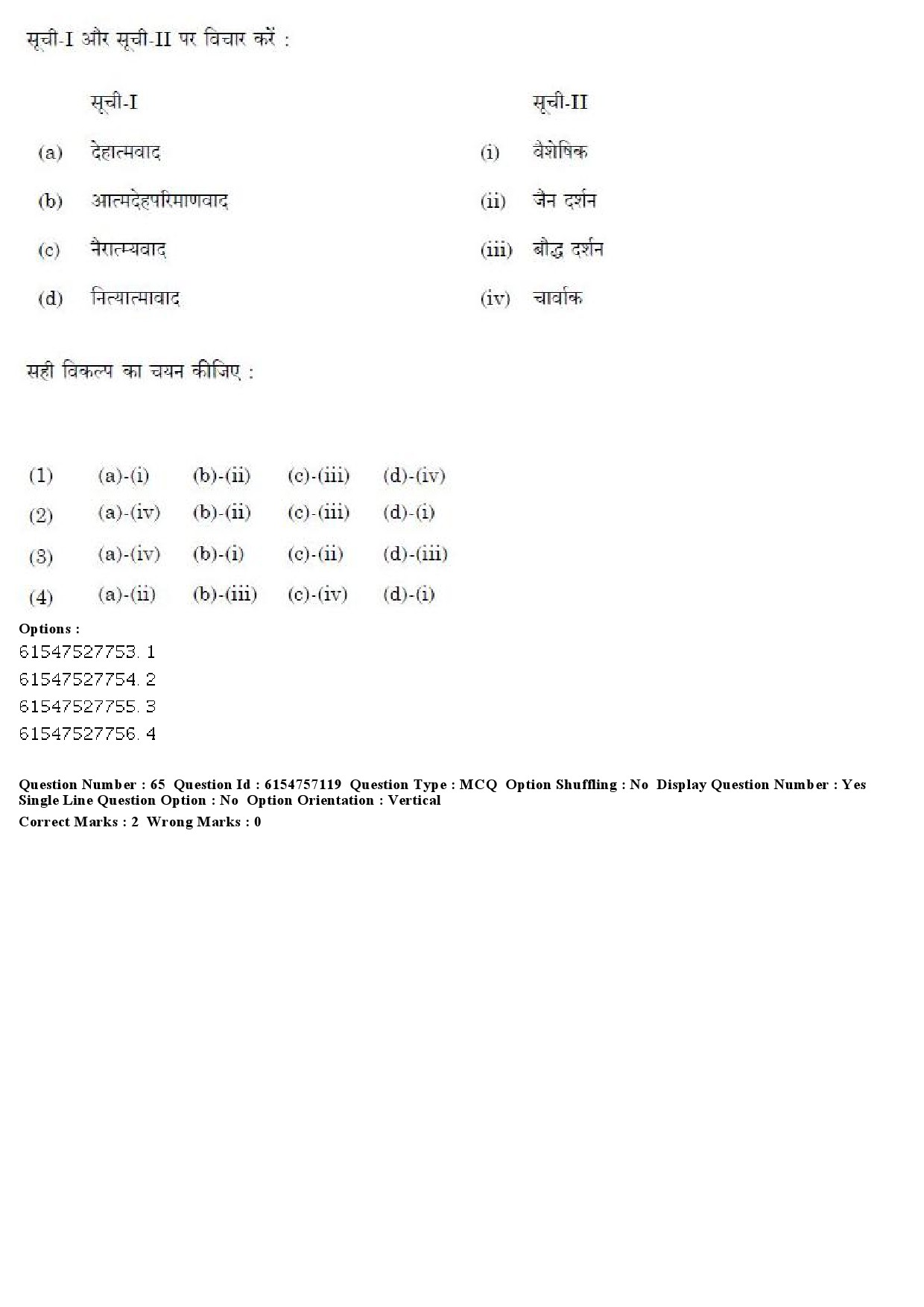 UGC NET Philosophy Question Paper December 2019 65