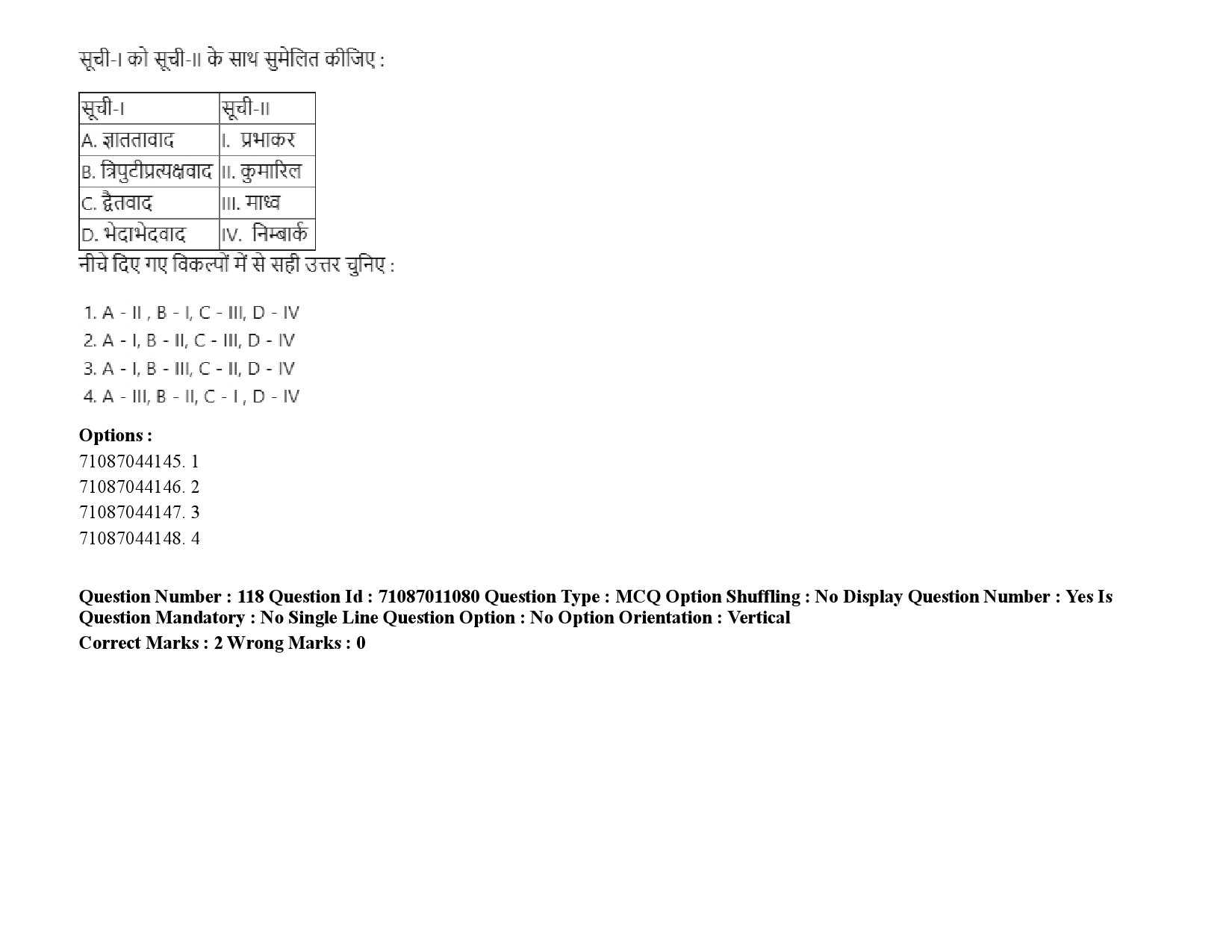 UGC NET Philosophy Question Paper September 2020 167