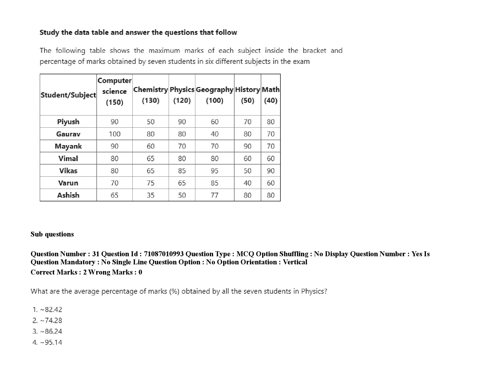 UGC NET Philosophy Question Paper September 2020 49