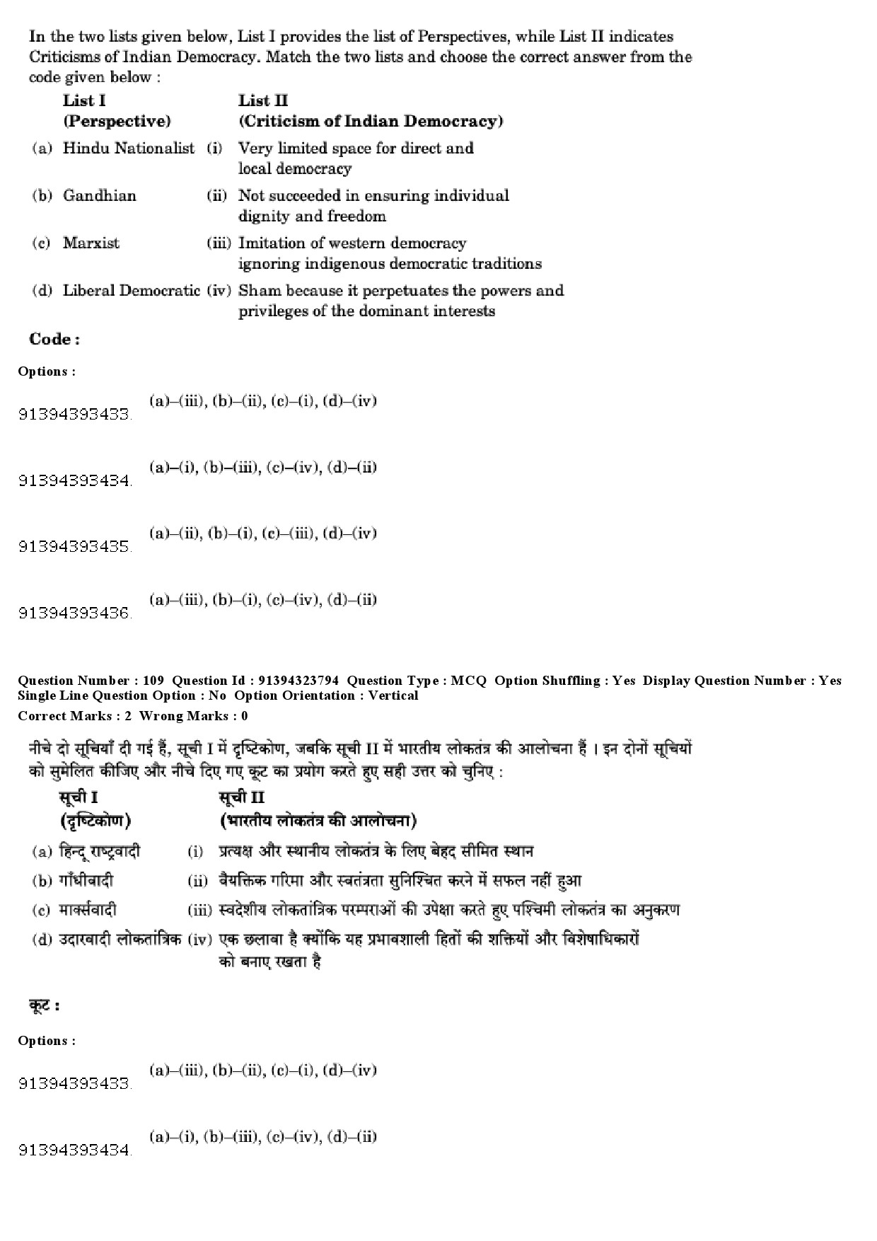 UGC NET Political Science Question Paper December 2018 100