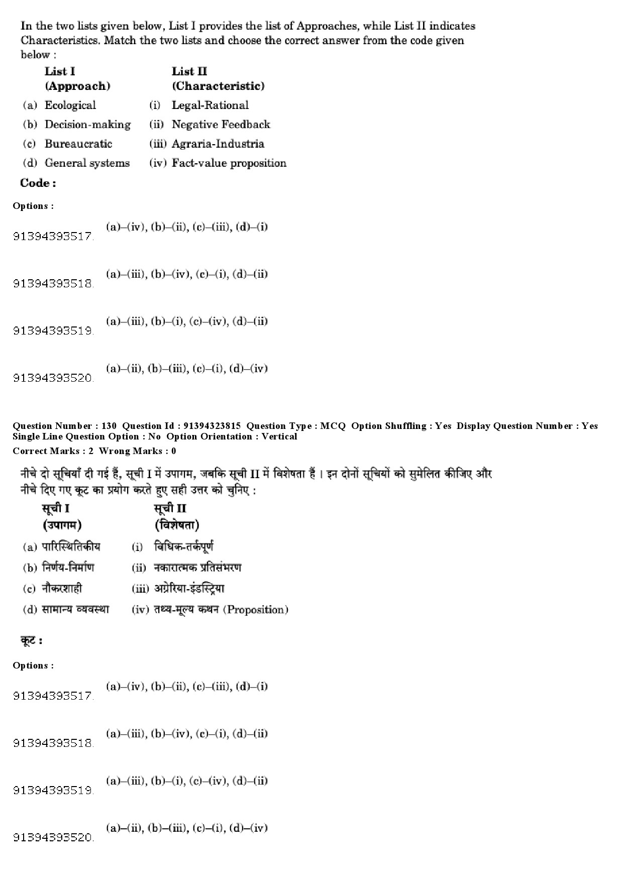 UGC NET Political Science Question Paper December 2018 118