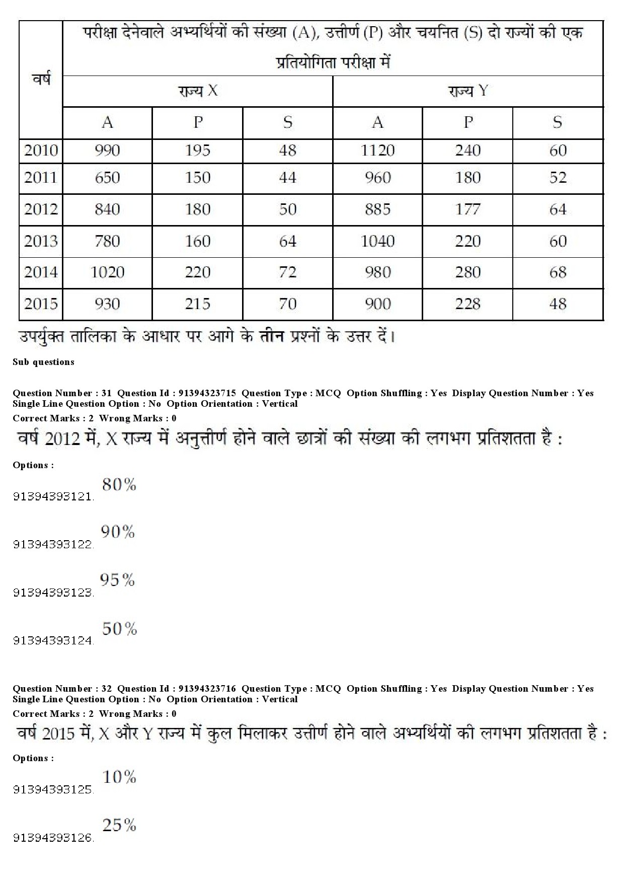 UGC NET Political Science Question Paper December 2018 31