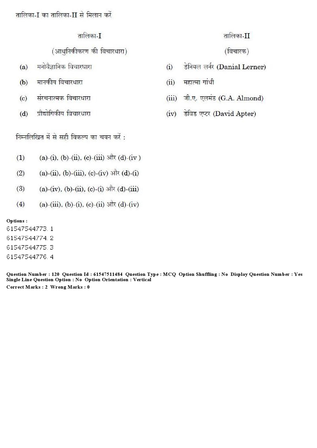 UGC NET Political Science Question Paper December 2019 121