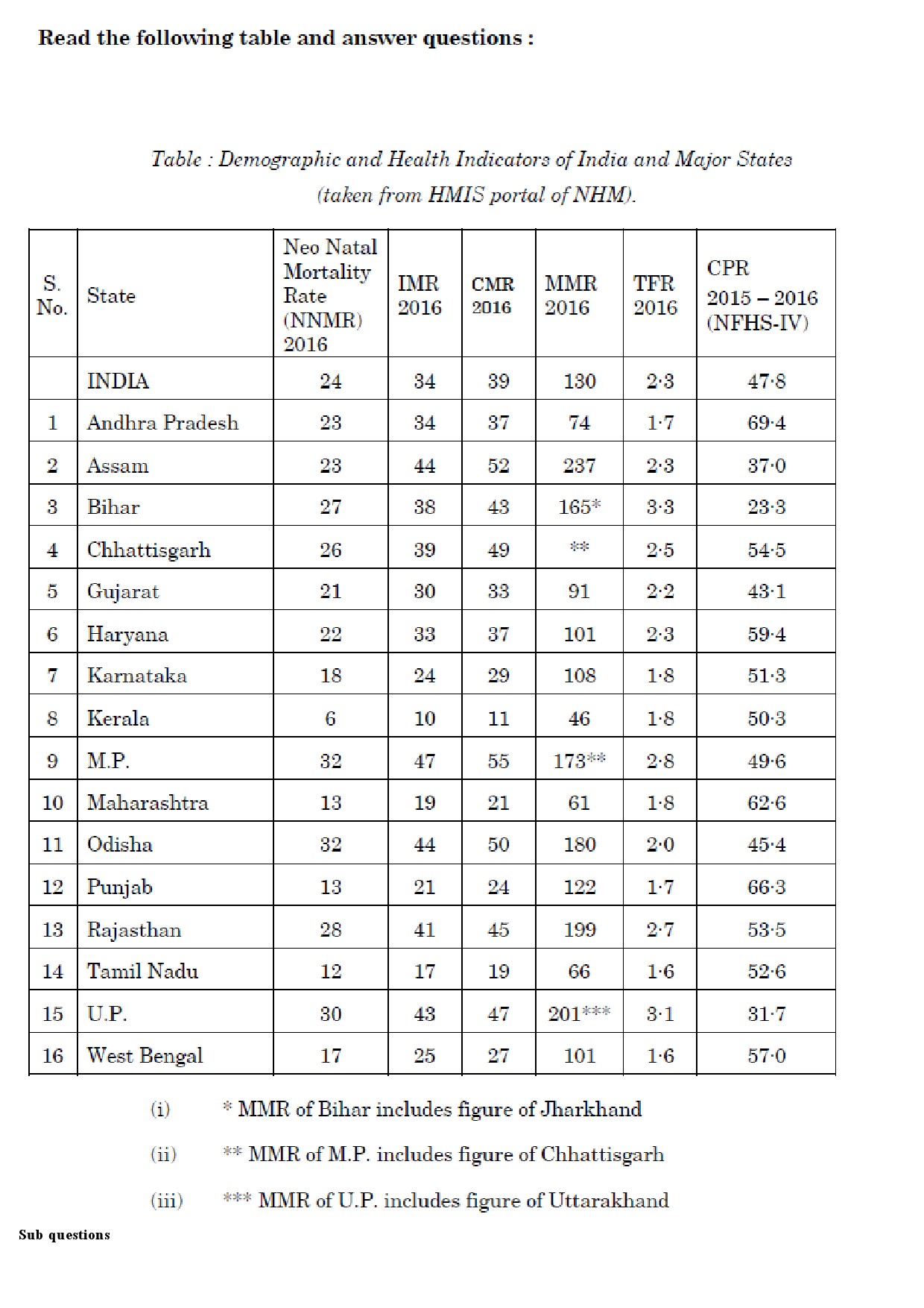 UGC NET Population Studies Question Paper December 2018 123