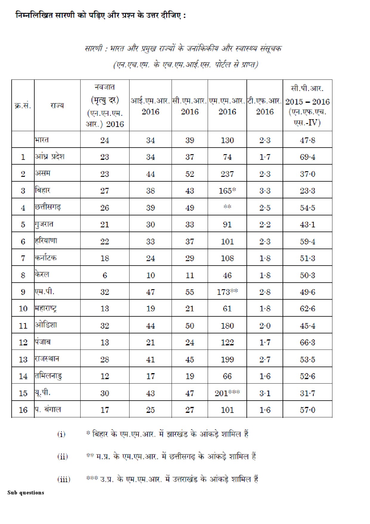 UGC NET Population Studies Question Paper December 2018 127