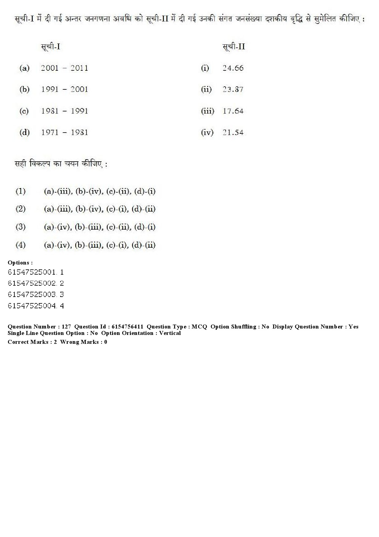 UGC NET Population Studies Question Paper December 2019 124