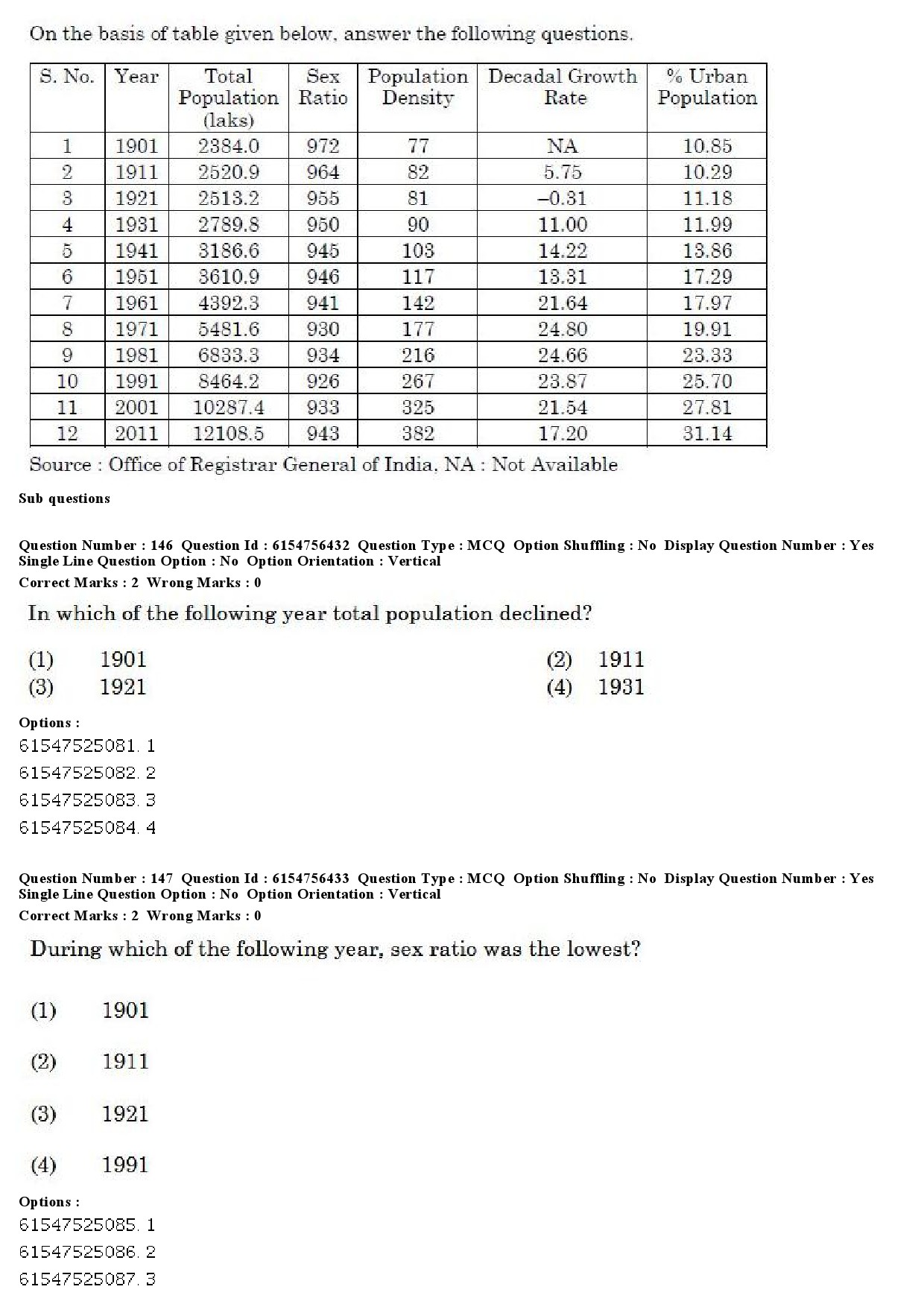 UGC NET Population Studies Question Paper December 2019 149