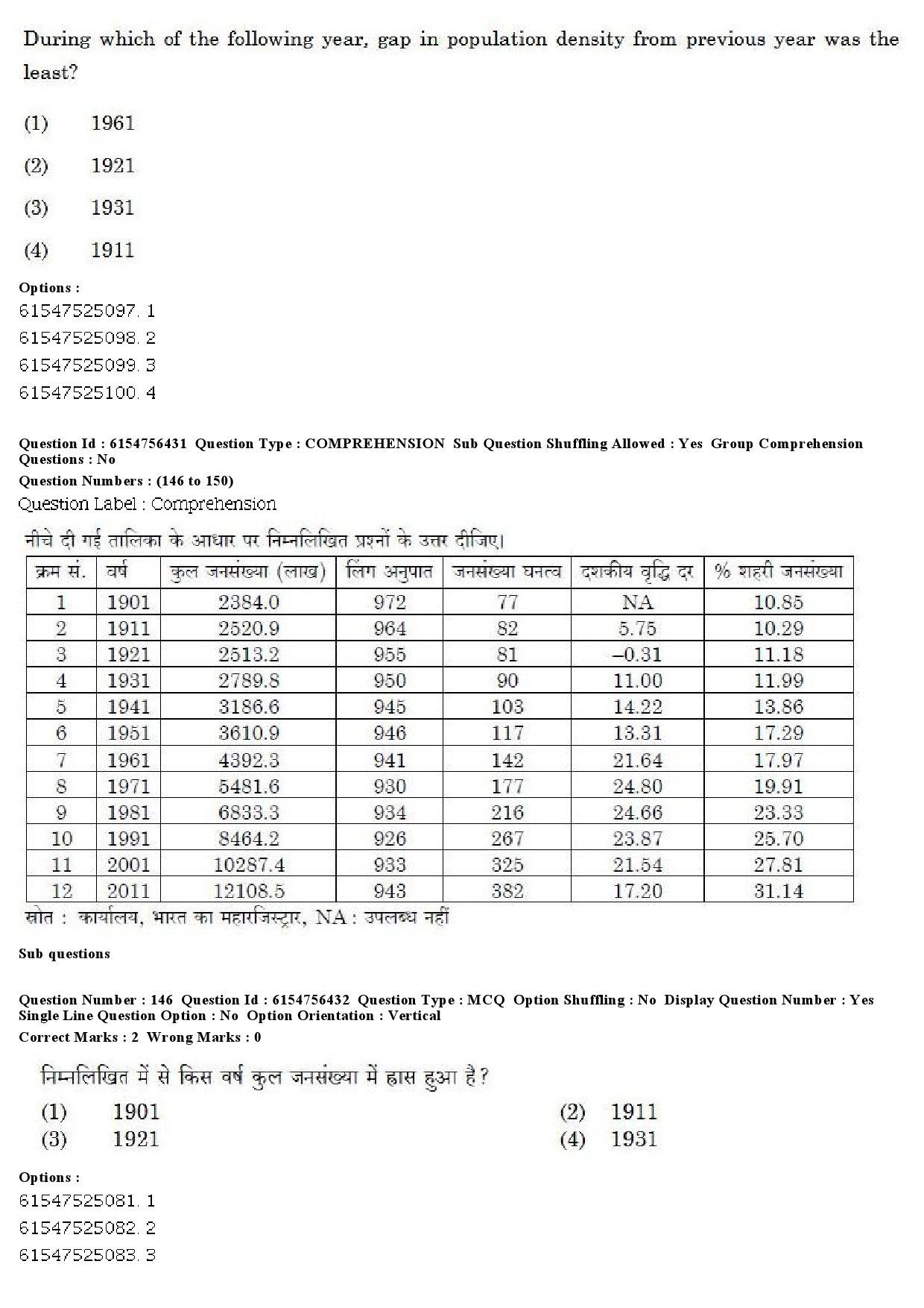 UGC NET Population Studies Question Paper December 2019 151