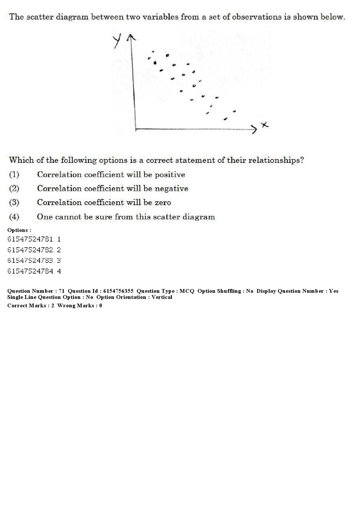 UGC NET Population Studies Question Paper December 2019 60