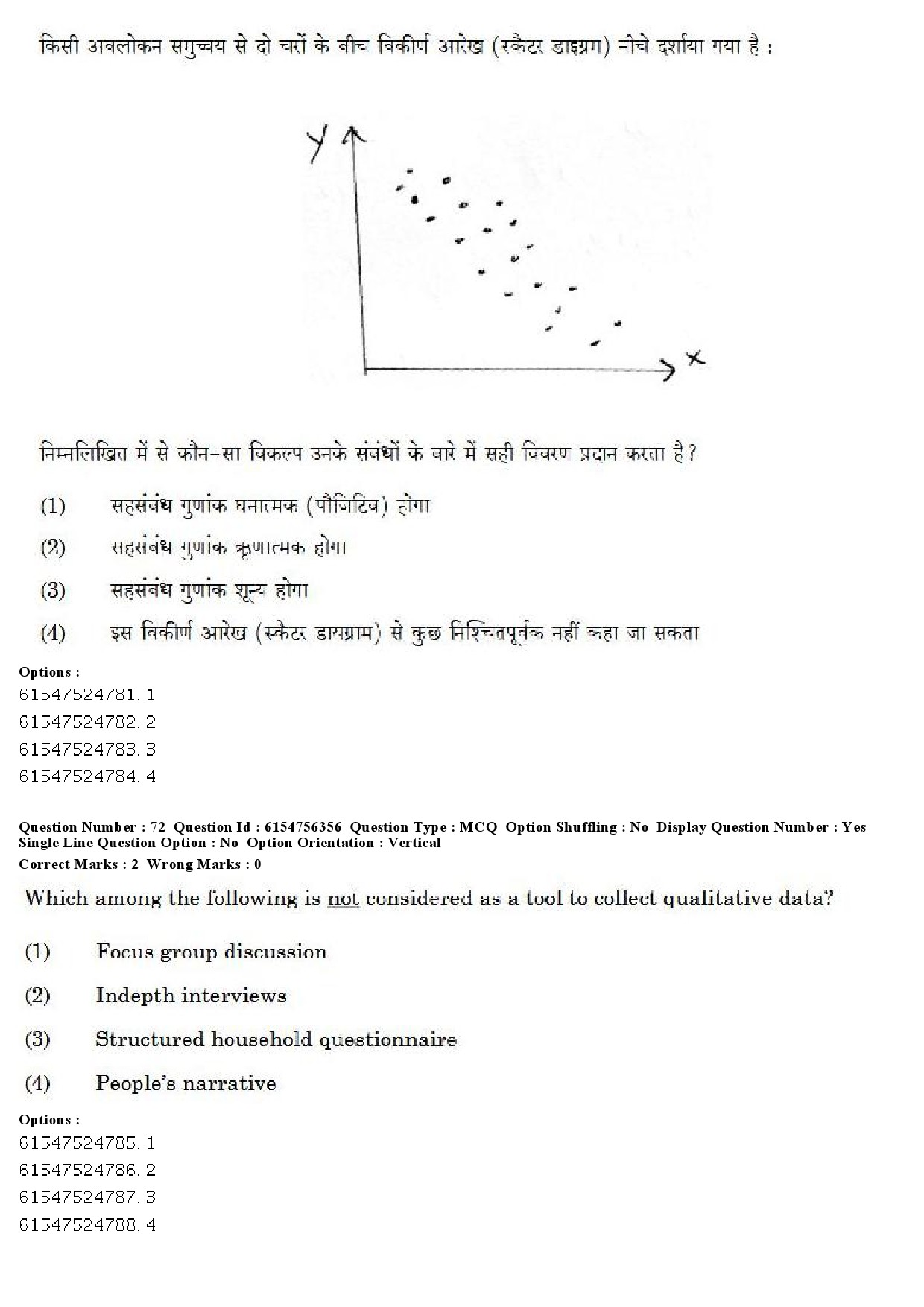 UGC NET Population Studies Question Paper December 2019 61