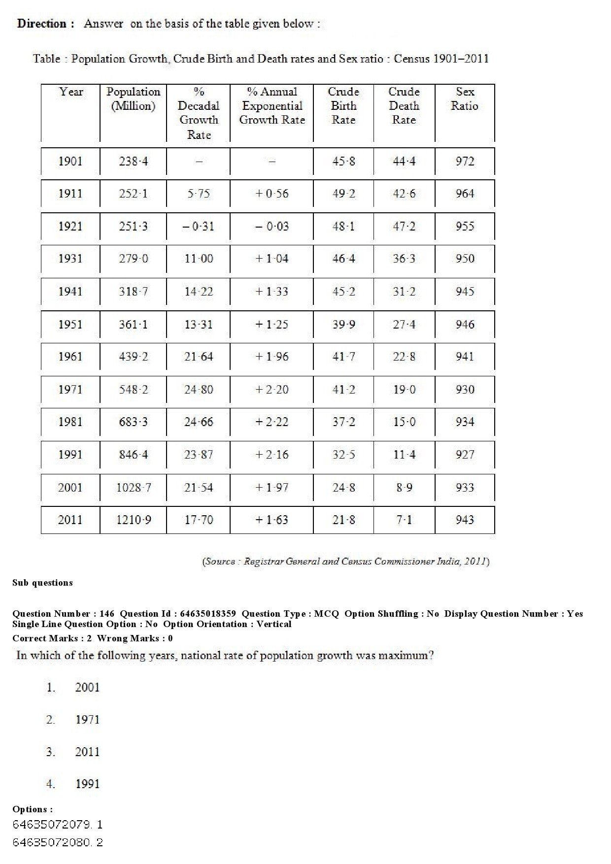 UGC NET Population Studies Question Paper June 2019 129