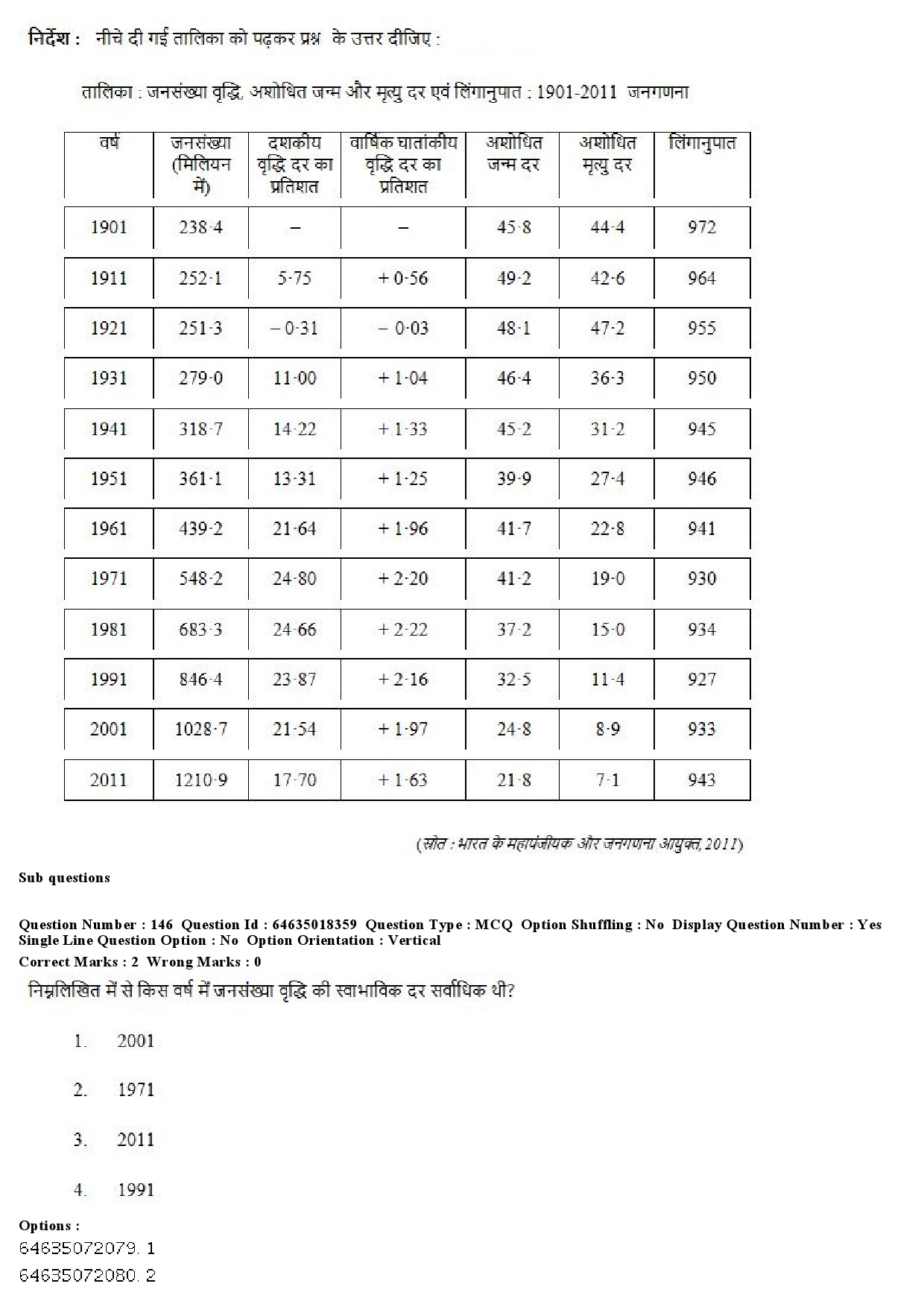 UGC NET Population Studies Question Paper June 2019 132