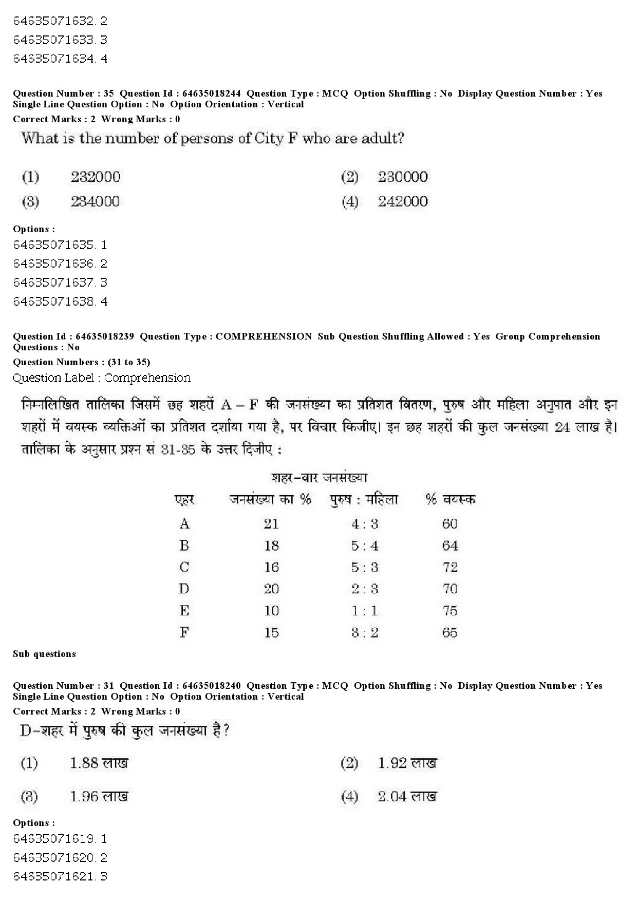 UGC NET Population Studies Question Paper June 2019 27