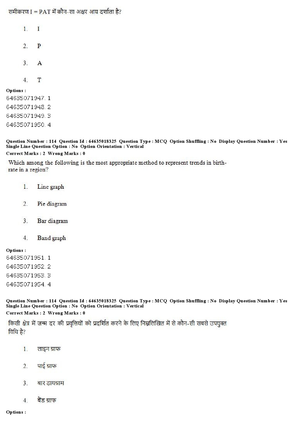 UGC NET Population Studies Question Paper June 2019 96