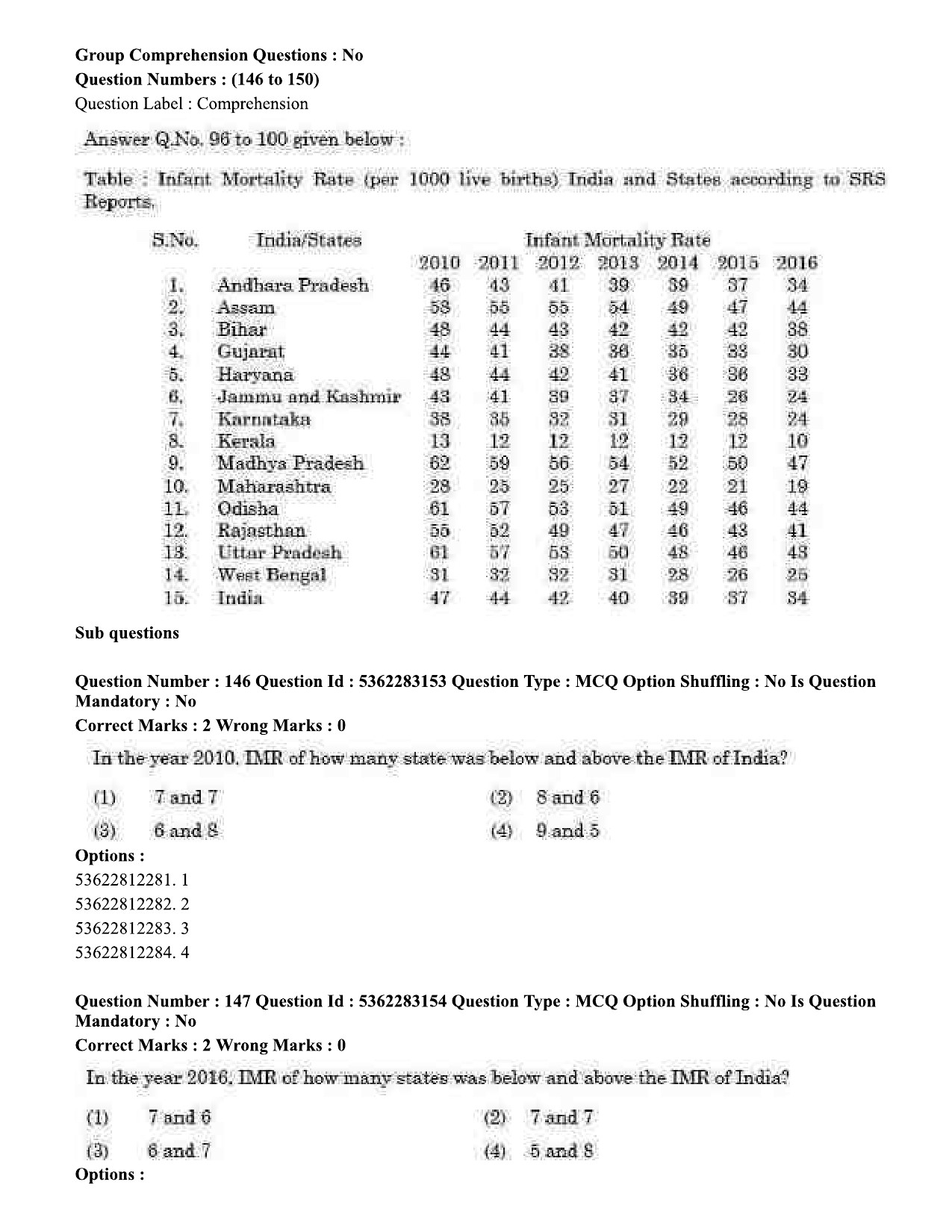 UGC NET Population Studies Question Paper September 2020 165