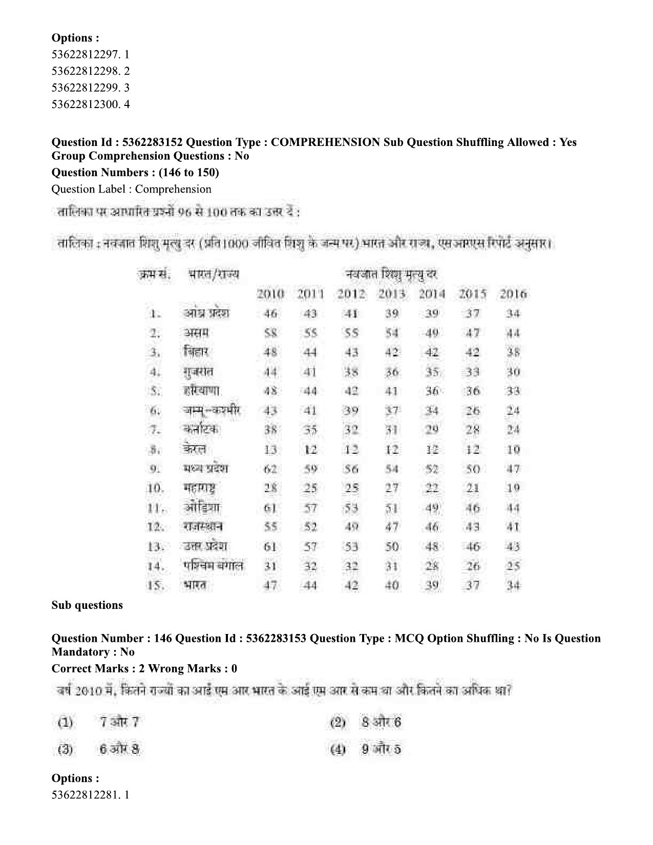 UGC NET Population Studies Question Paper September 2020 167