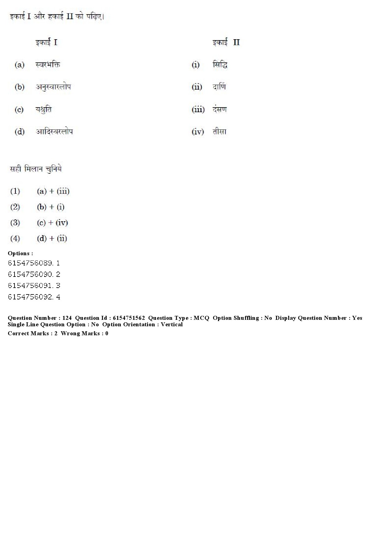 UGC NET Prakrit Question Paper December 2019 105