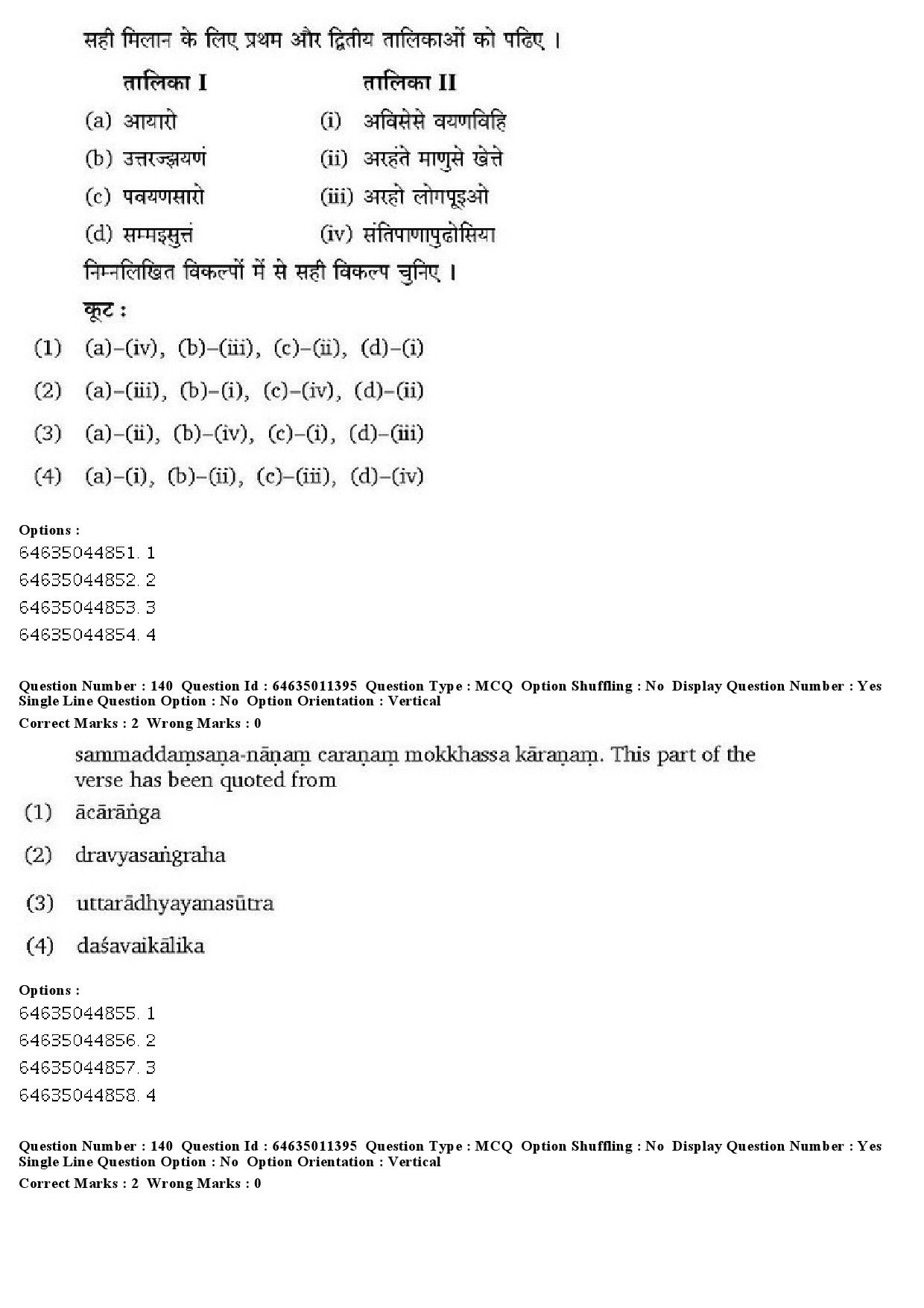 UGC NET Prakrit Question Paper June 2019 100