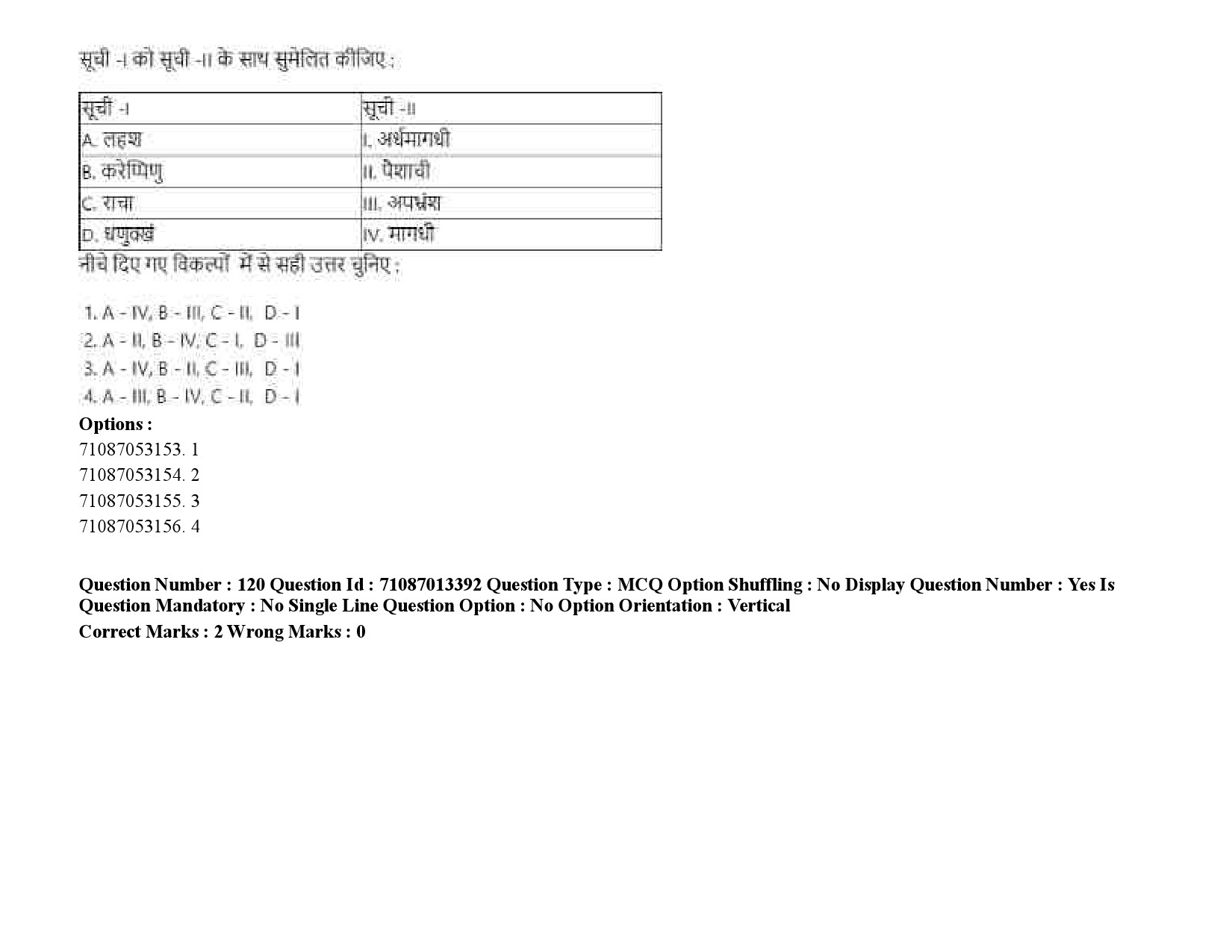 UGC NET Prakrit Question Paper September 2020 177