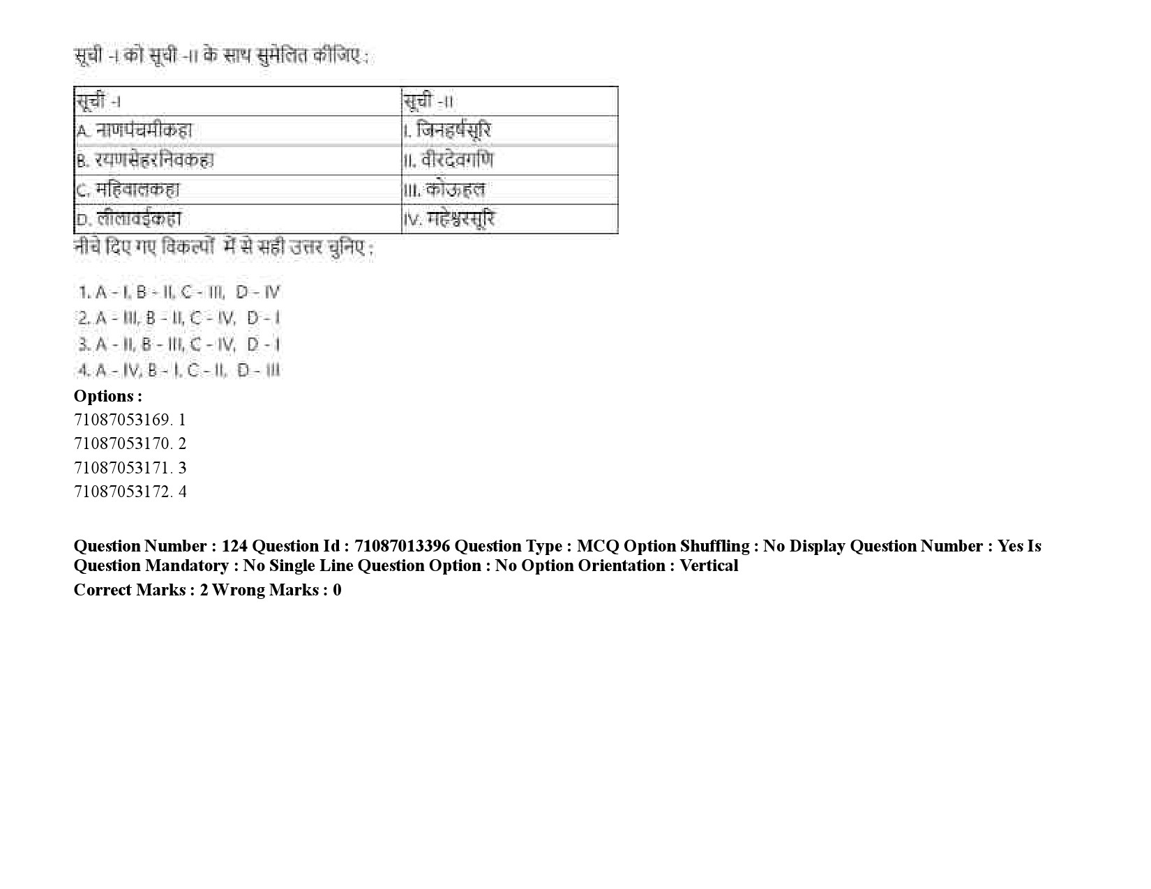 UGC NET Prakrit Question Paper September 2020 185