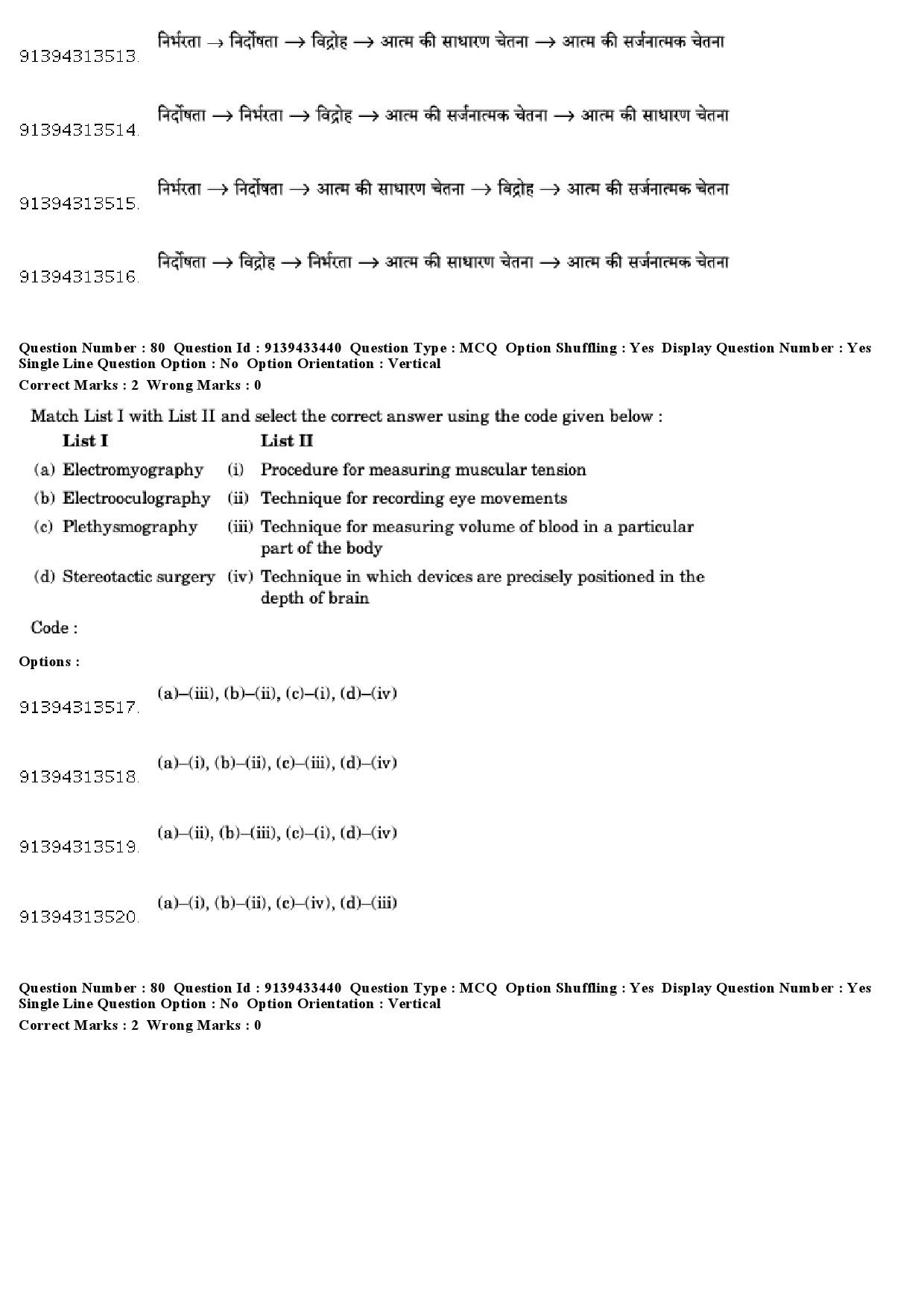 UGC NET Psychology Question Paper December 2018 77