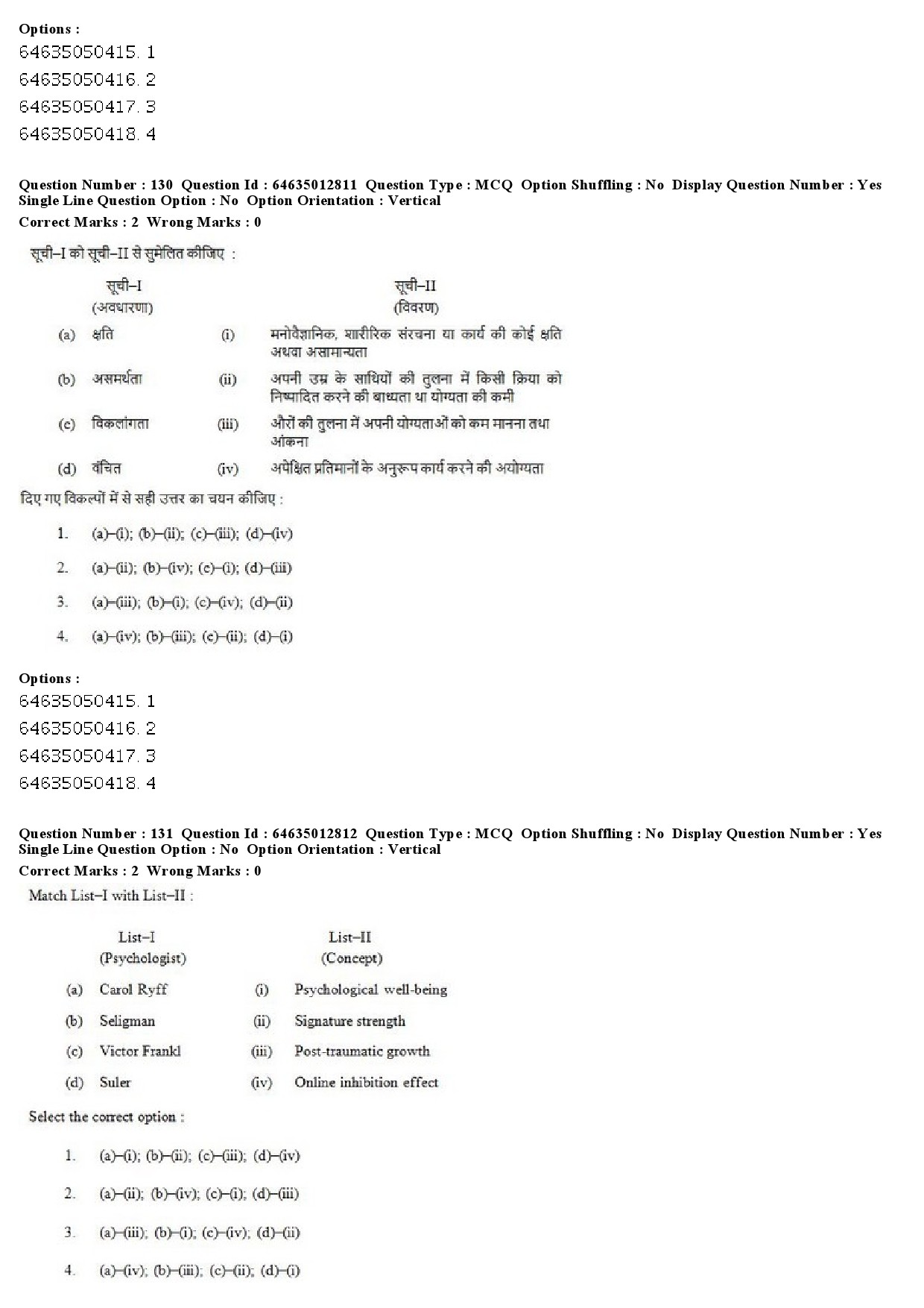 UGC NET Psychology Question Paper June 2019 100