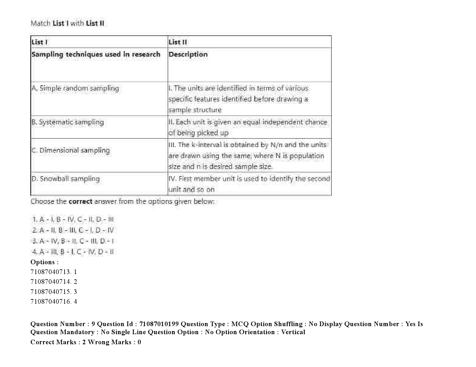 UGC NET Psychology Question Paper September 2020 15