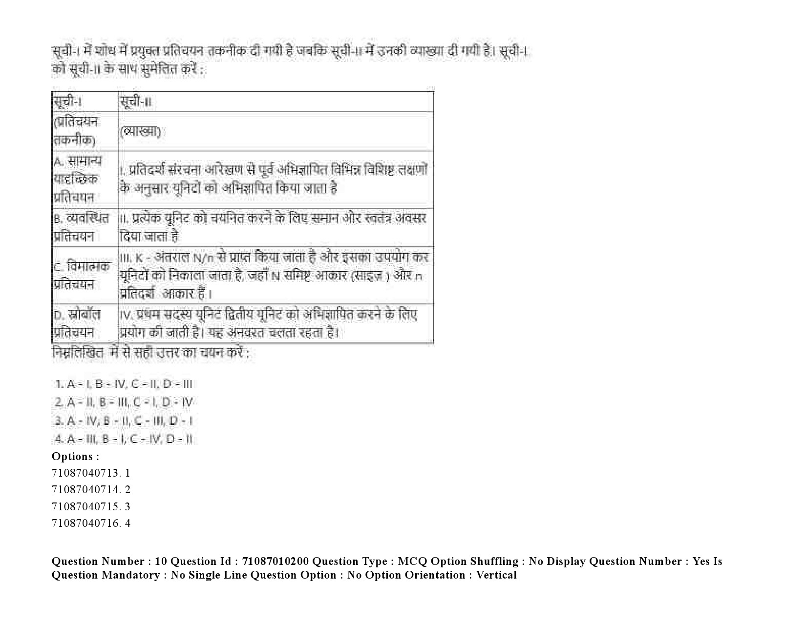 UGC NET Psychology Question Paper September 2020 16