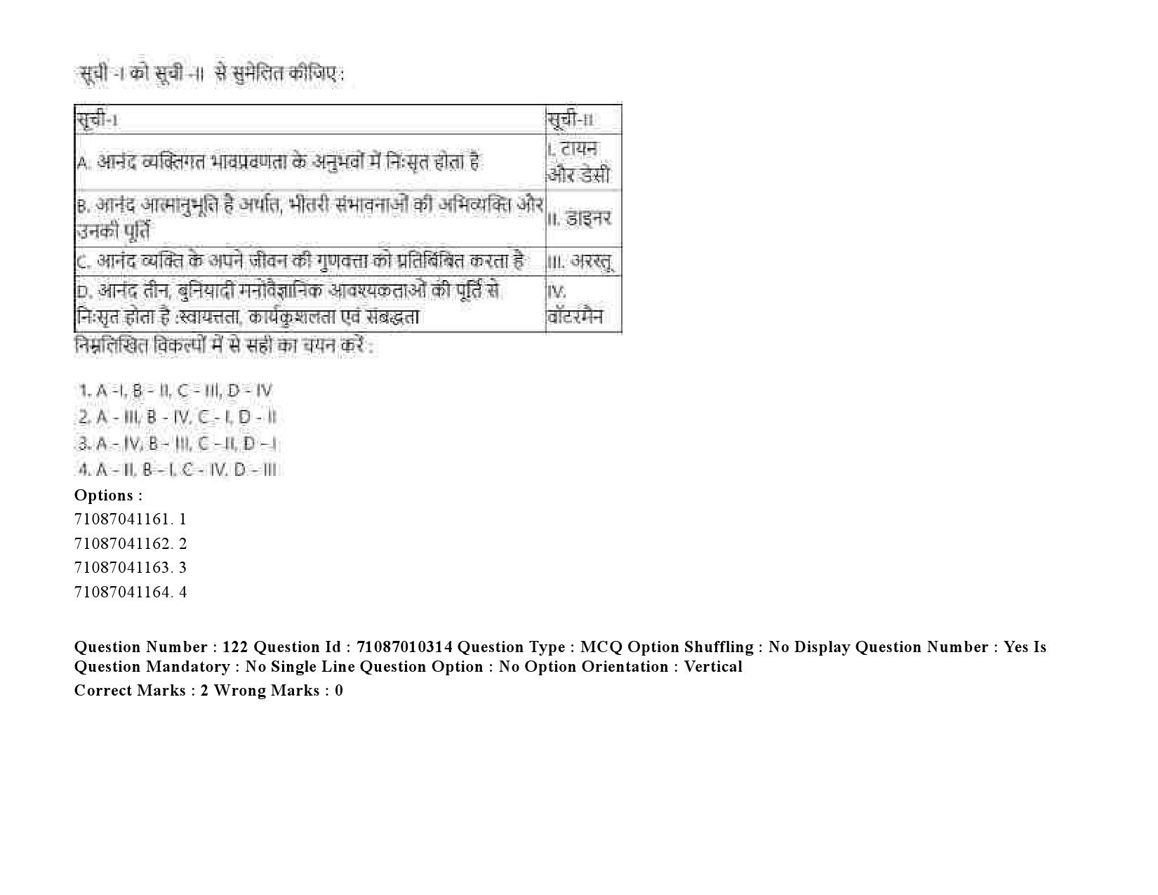 UGC NET Psychology Question Paper September 2020 177