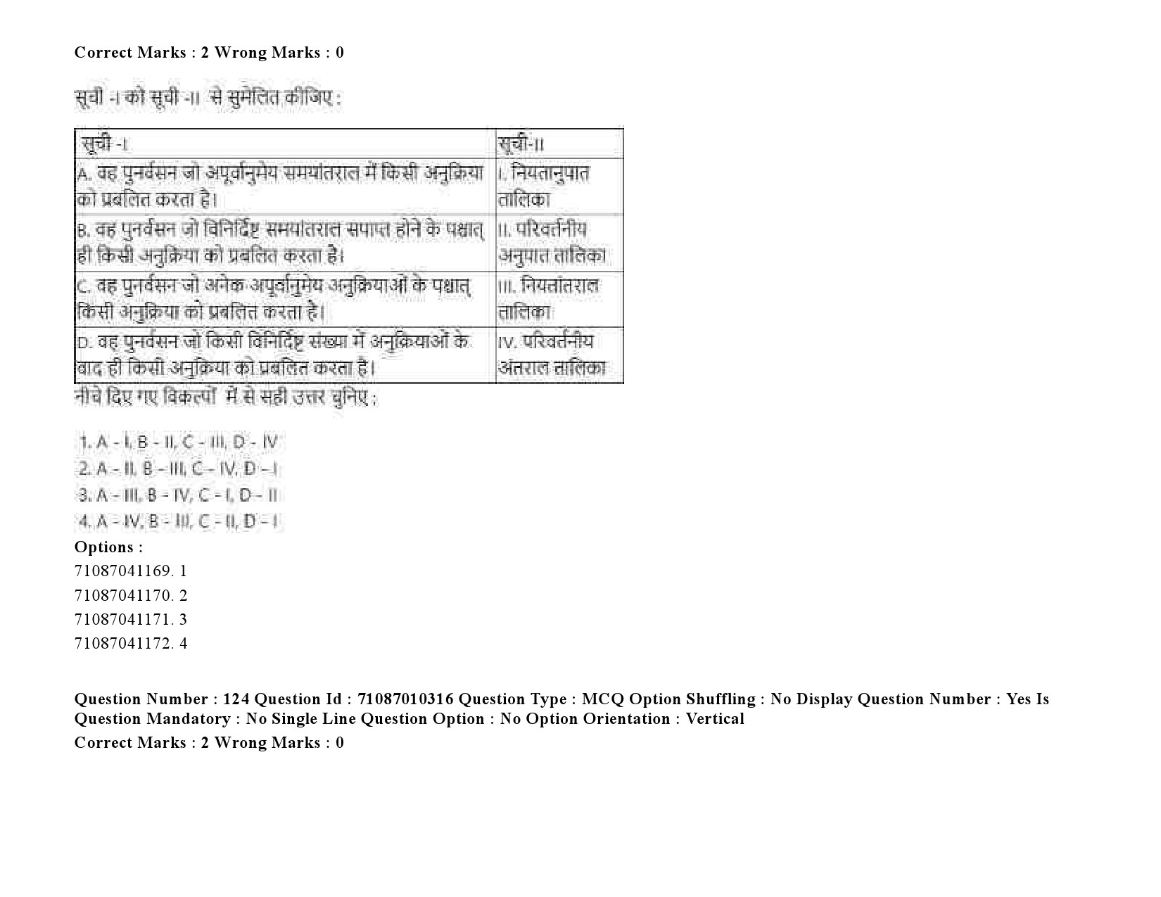 UGC NET Psychology Question Paper September 2020 181