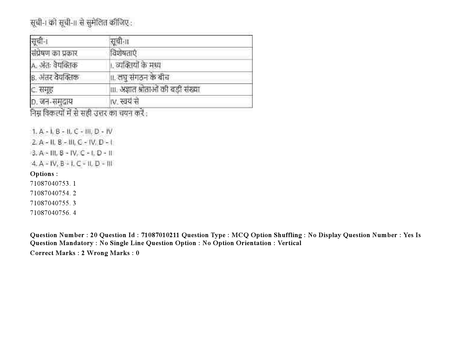 UGC NET Psychology Question Paper September 2020 33