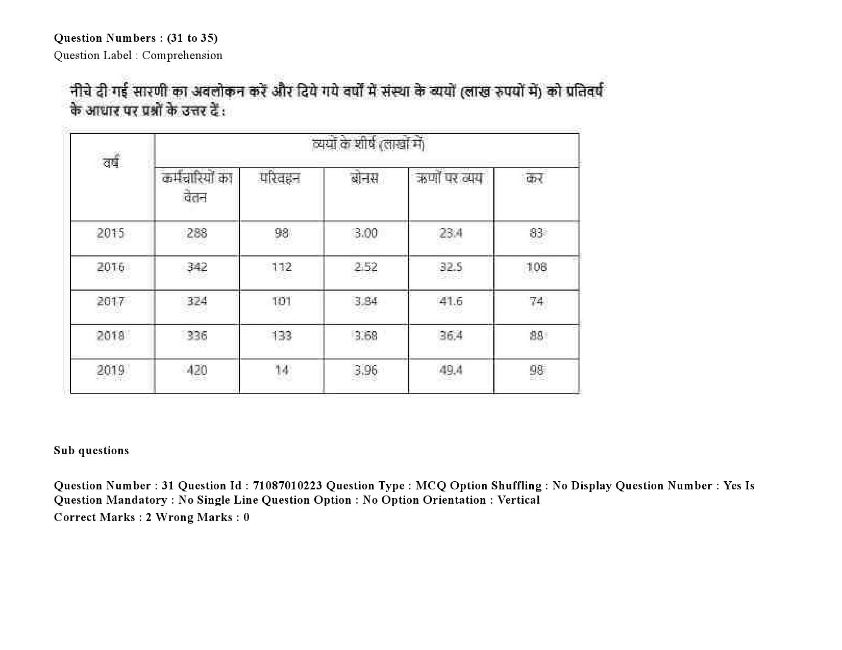 UGC NET Psychology Question Paper September 2020 52