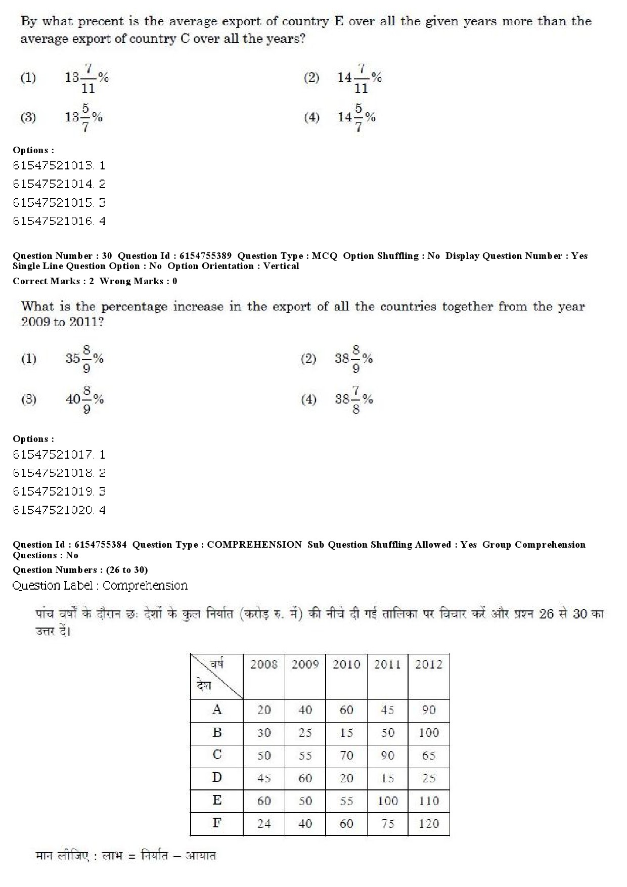 UGC NET Public Administration Question Paper December 2019 26