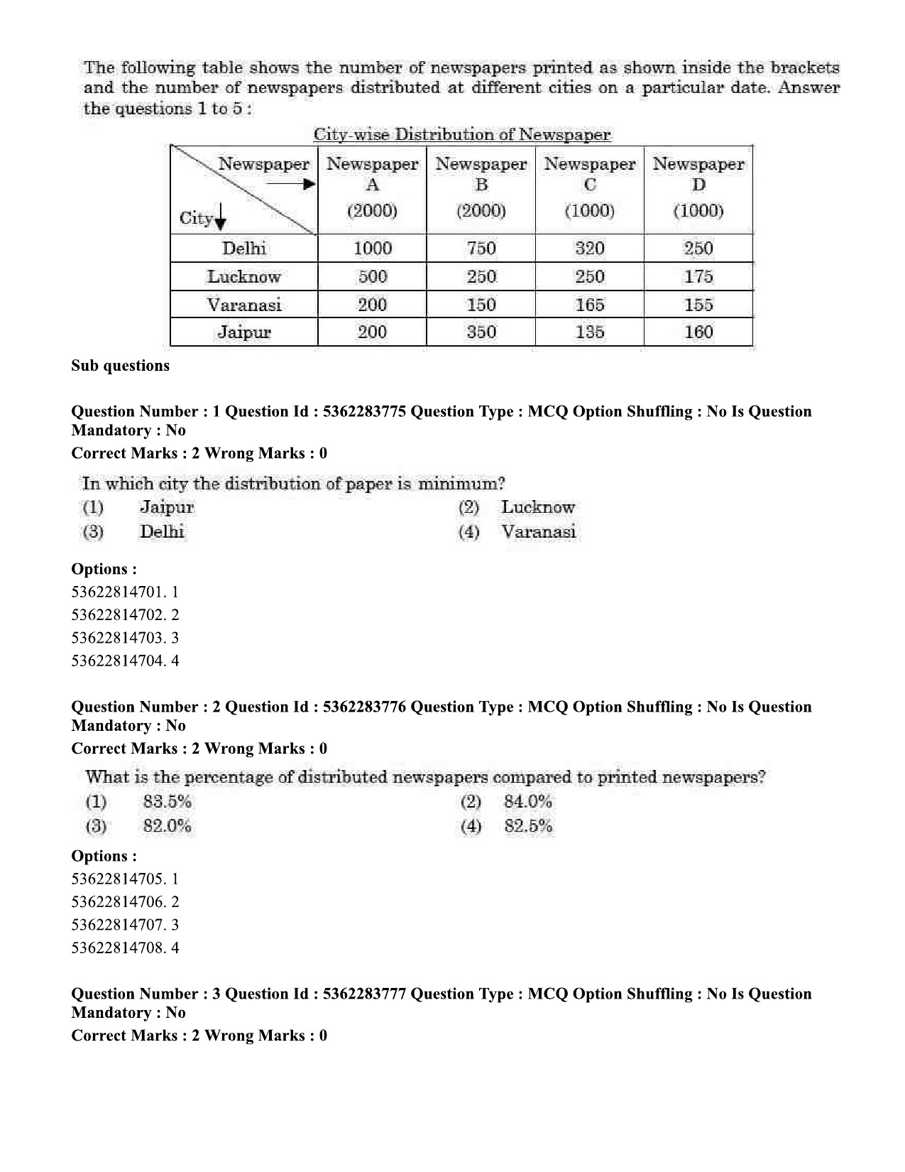 UGC NET Public Administration Question Paper September 2020 2