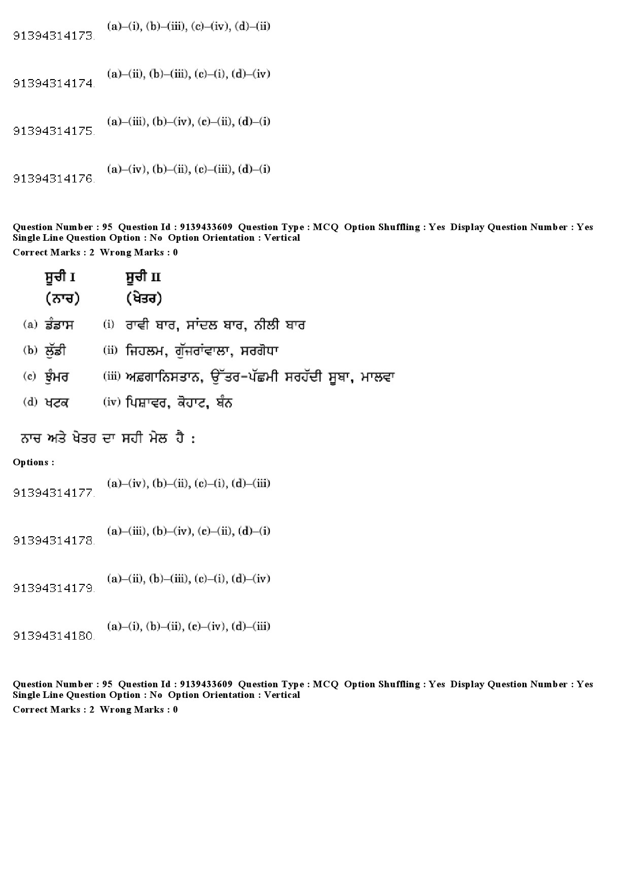 UGC NET Punjabi Question Paper December 2018 89