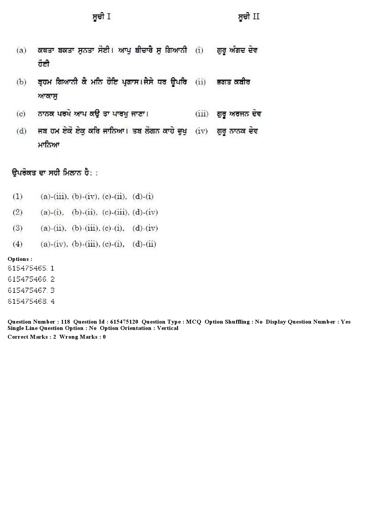 UGC NET Punjabi Question Paper December 2019 100