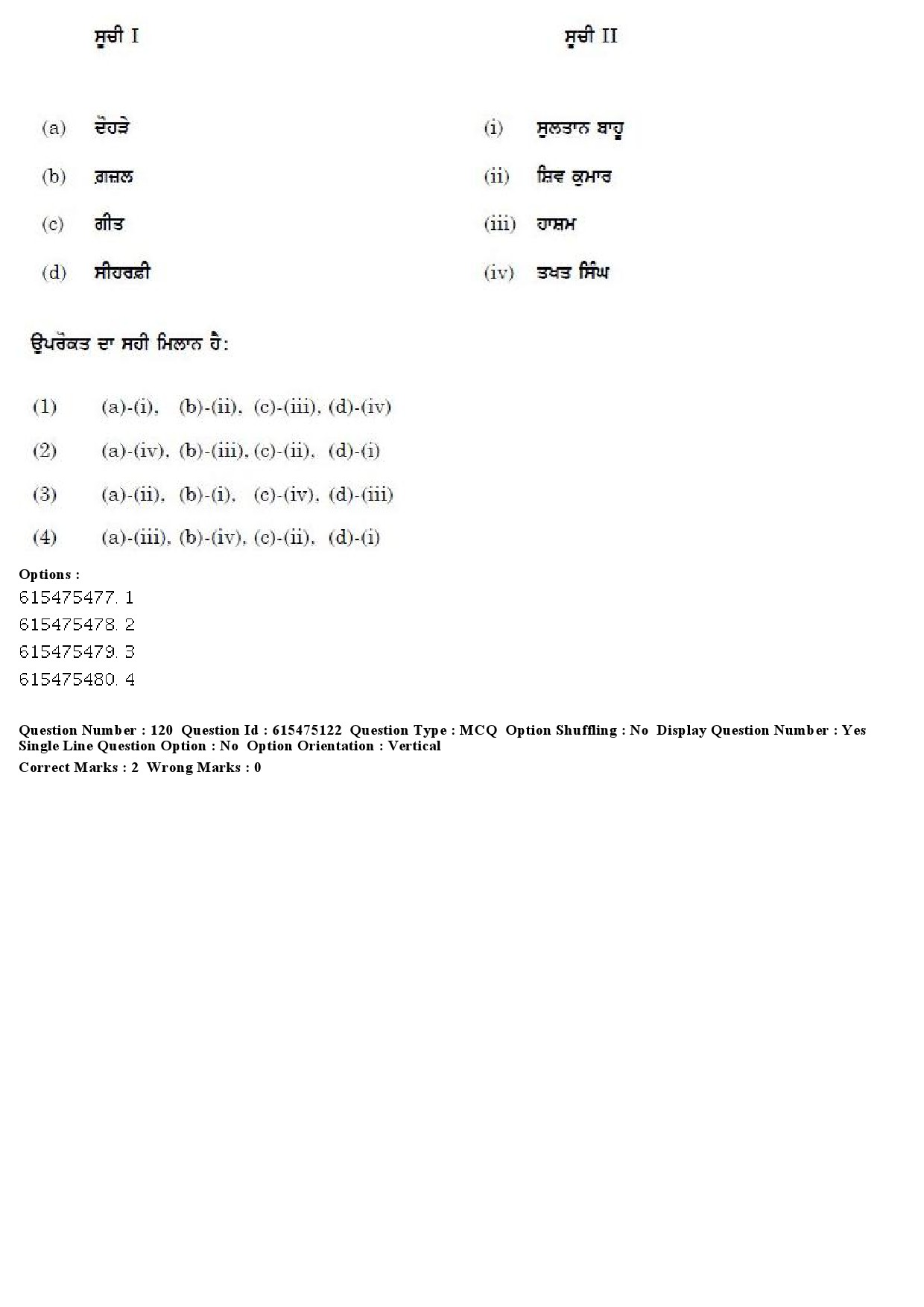 UGC NET Punjabi Question Paper December 2019 104