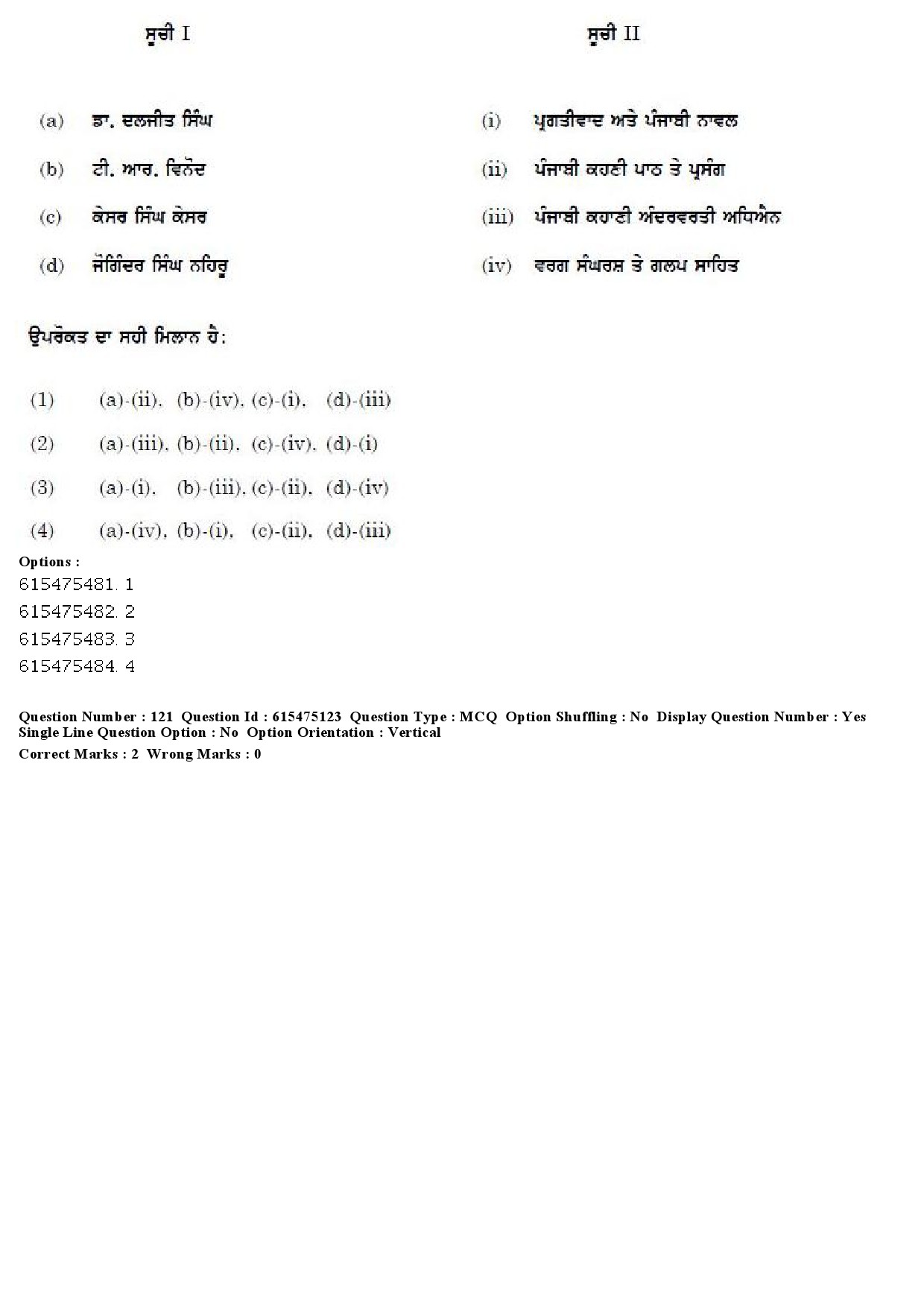 UGC NET Punjabi Question Paper December 2019 106