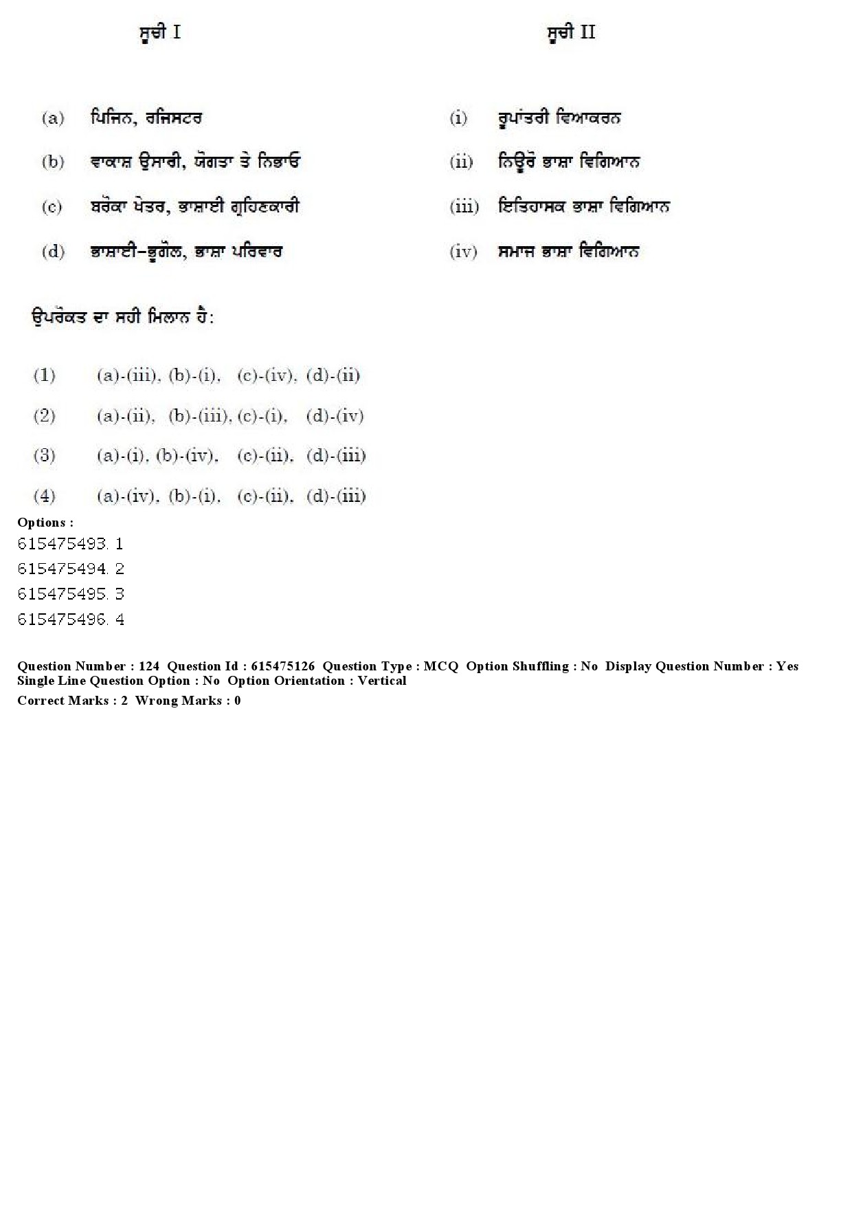 UGC NET Punjabi Question Paper December 2019 112