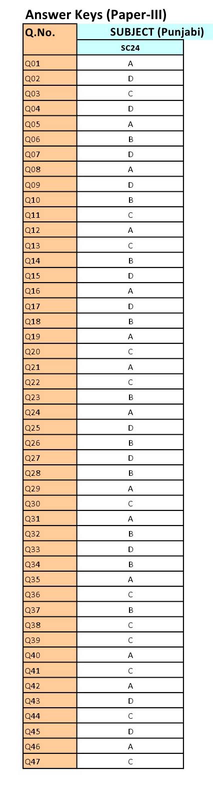 UGC NET Punjabi Question Paper III June 2012 12