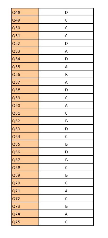 UGC NET Punjabi Question Paper III June 2012 13