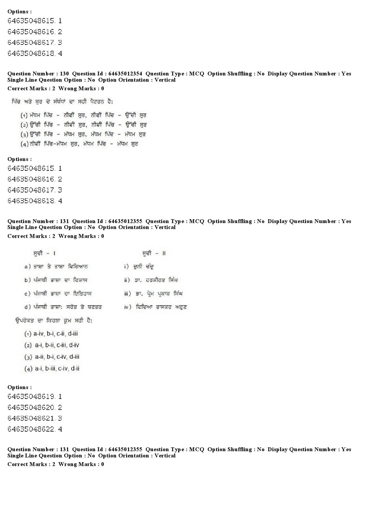 UGC NET Punjabi Question Paper June 2019 93