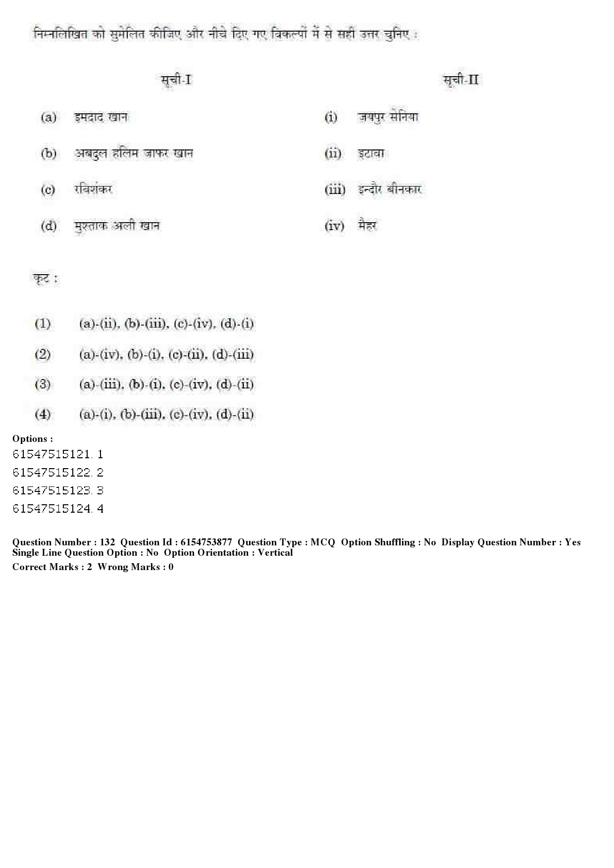 UGC NET Music Rabindra Sangeet Question Paper December 2019 102