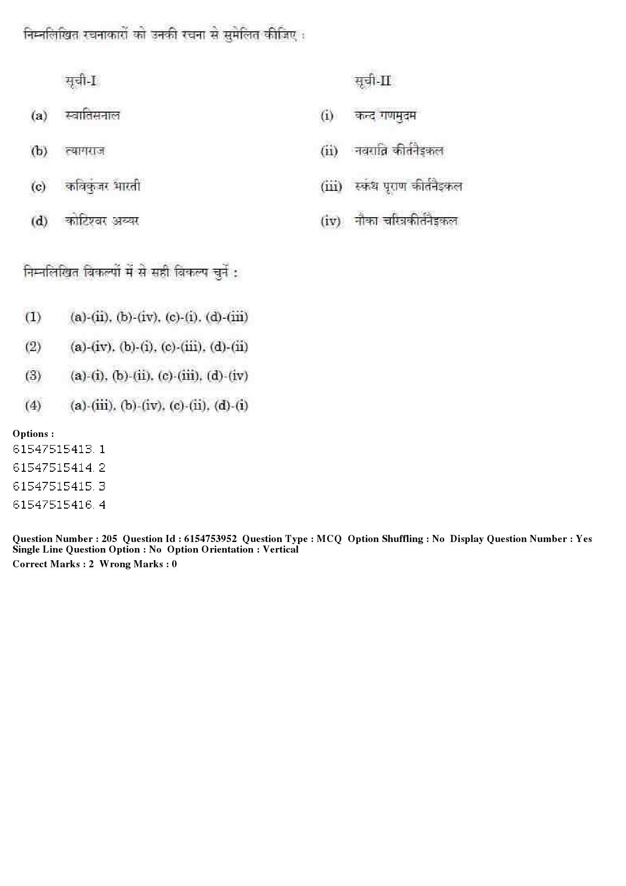 UGC NET Music Rabindra Sangeet Question Paper December 2019 171