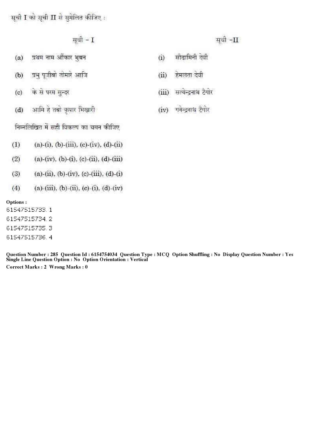 UGC NET Music Rabindra Sangeet Question Paper December 2019 237