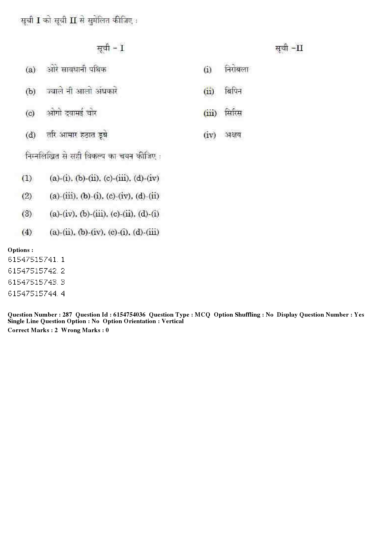 UGC NET Music Rabindra Sangeet Question Paper December 2019 241